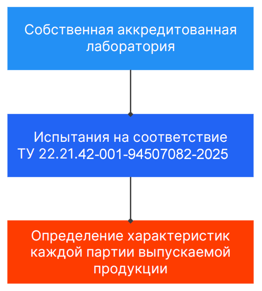 art13